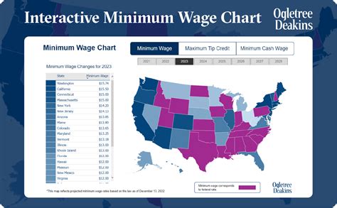 washington state local 26 wage